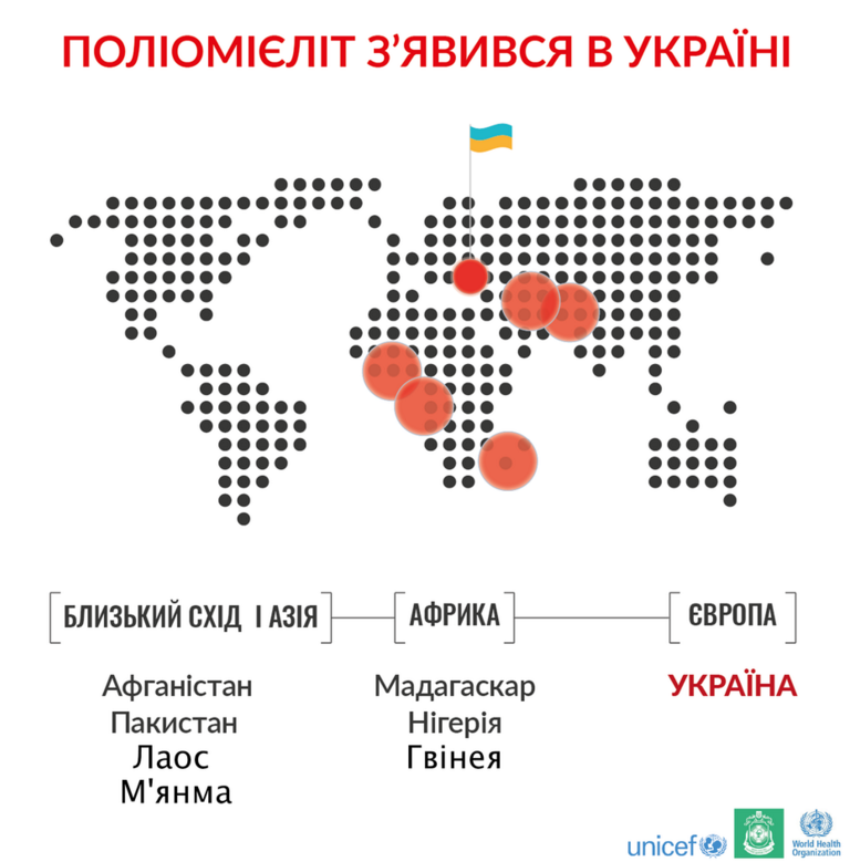 поліомієліт в України
